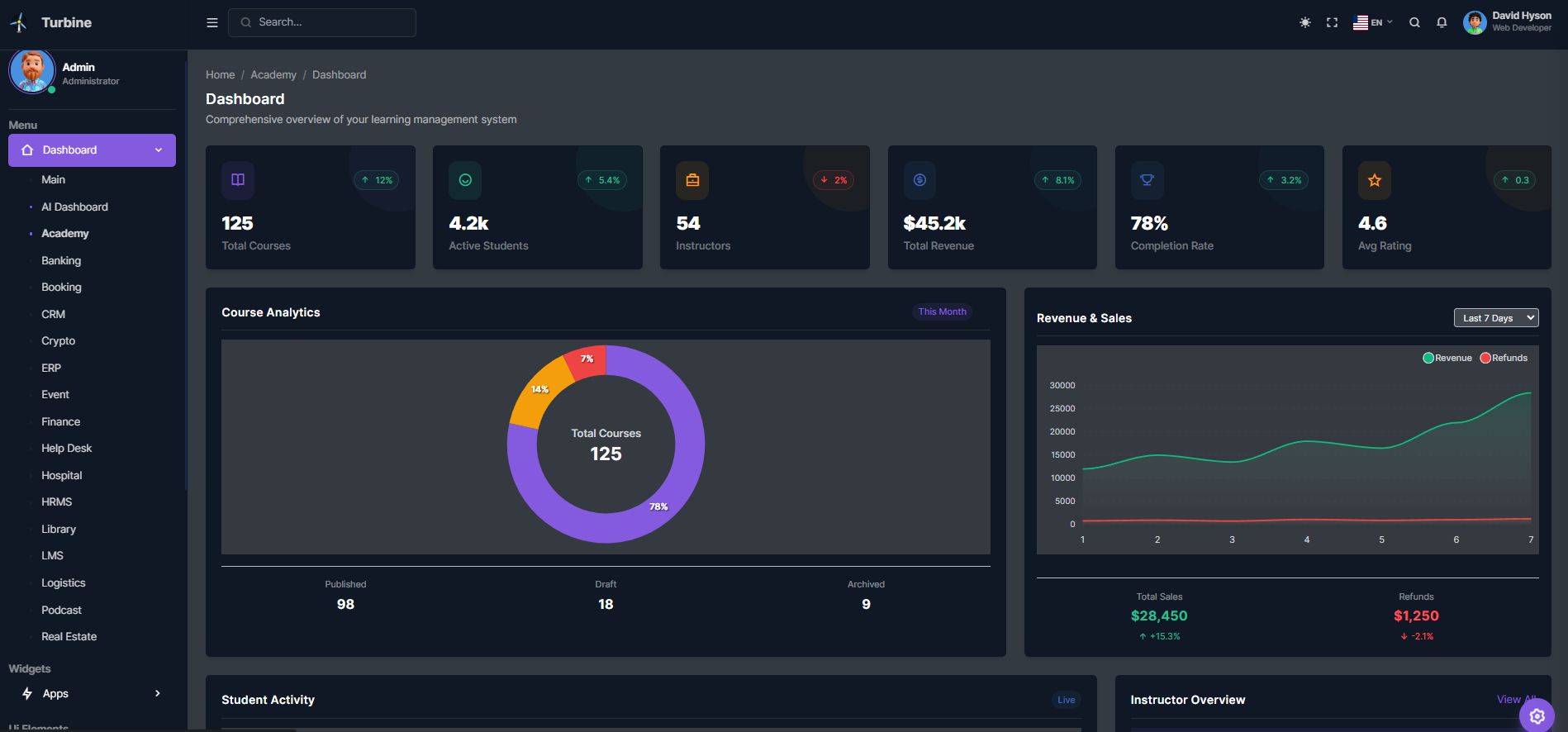 CRM Dashboard Admin Template Laravel