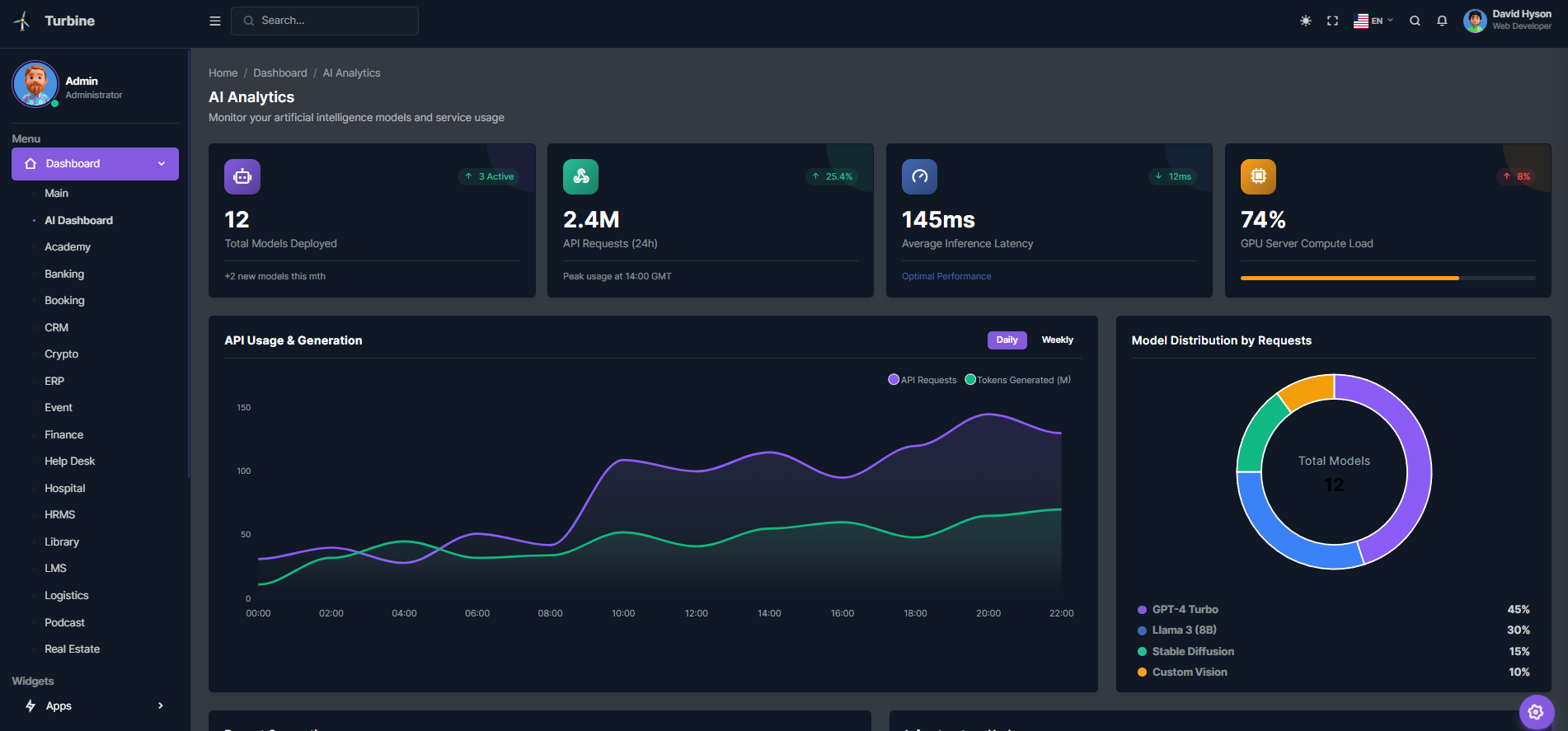 AI Dashboard Admin Template Laravel