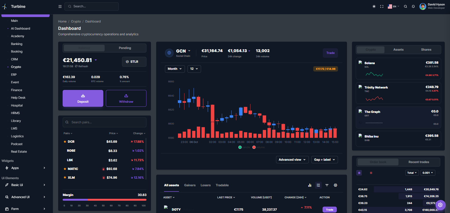 Crypto Dashboard Admin Template Laravel