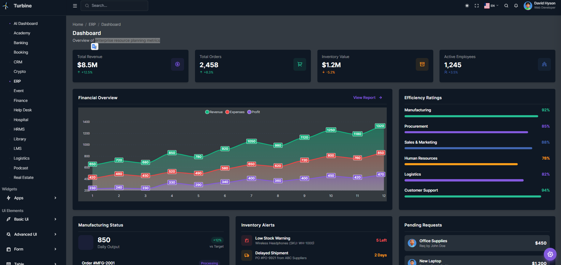 Hospital Dashboard Admin Template Laravel