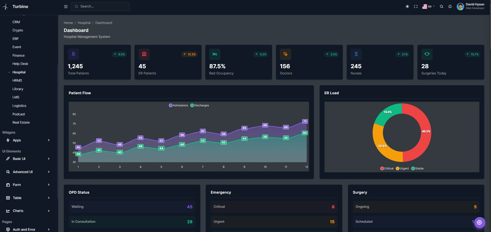 Hospital Dashboard Admin Template Laravel