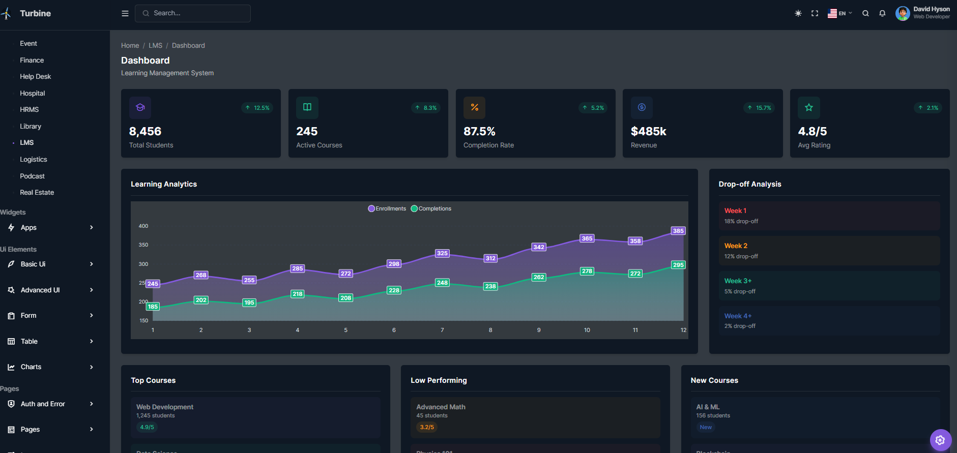 Hospital Dashboard Admin Template Laravel
