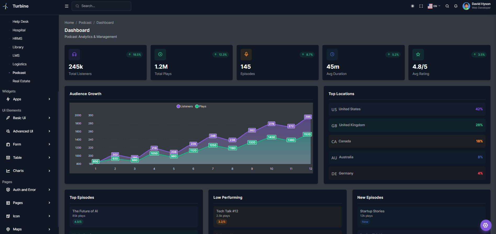 Hospital Dashboard Admin Template Laravel