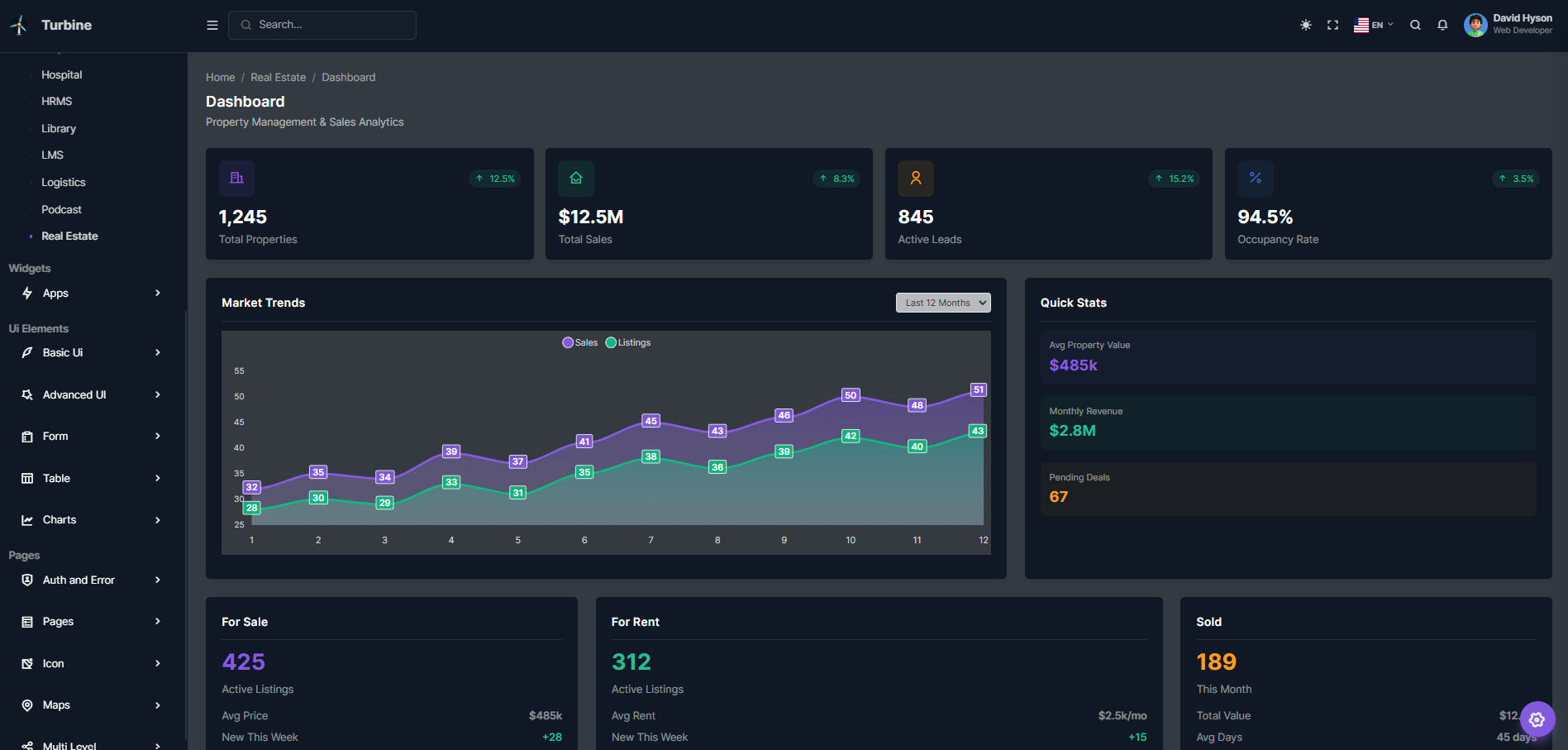 Hospital Dashboard Admin Template Laravel